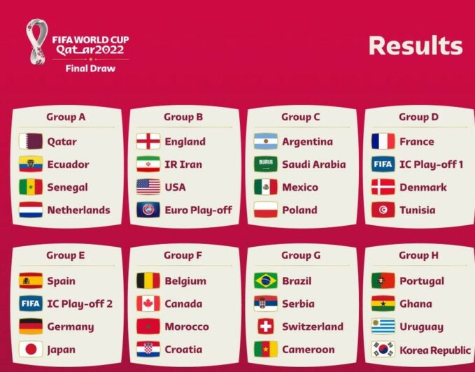 Tirage des poules de la Coupe du monde 2022