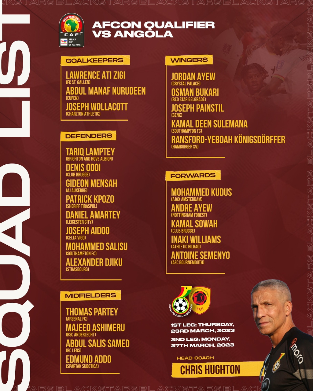 AFCON 2023 qualifiers: Ghana’s coach Chris Hughton names squad for double clash against Angola