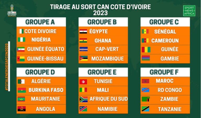 CAN 2023 composition des poules