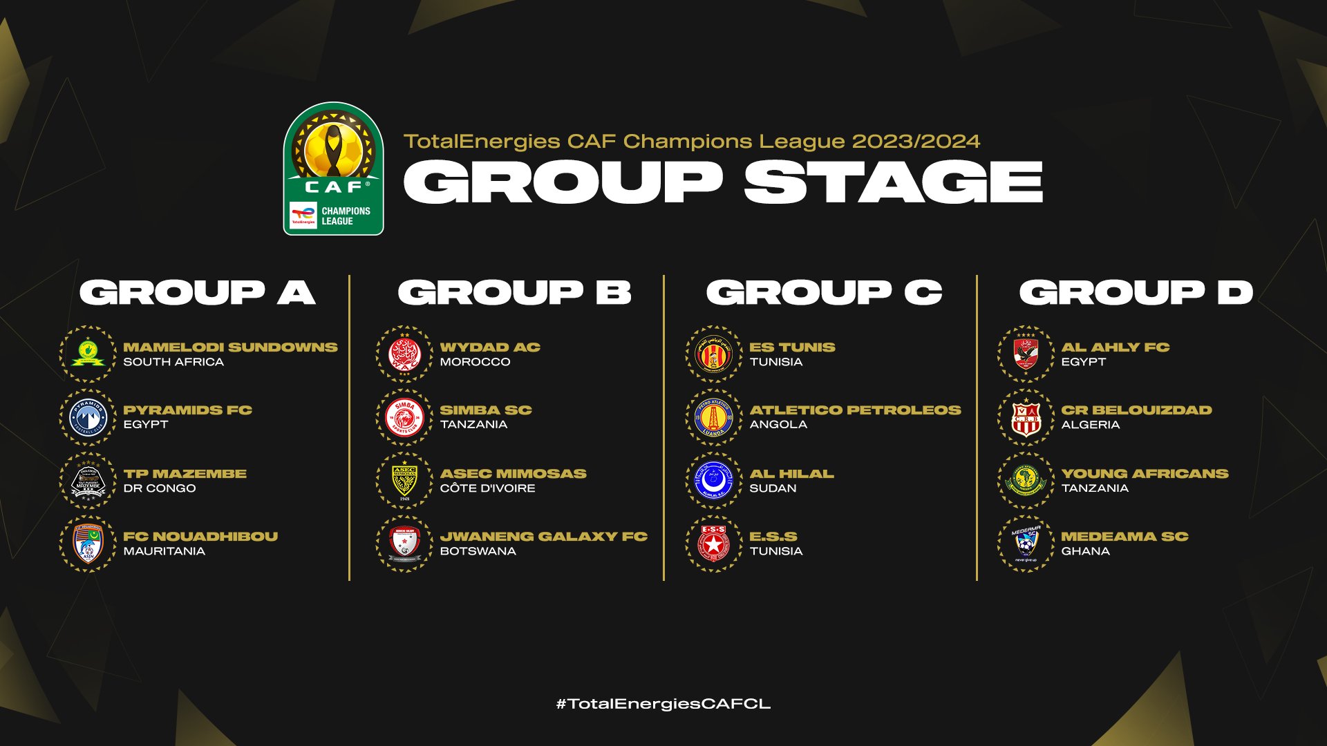 LDC CAF : la composition des groupes