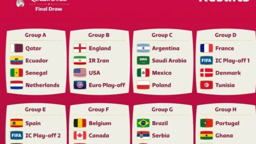 Tirage des poules de la Coupe du monde 2022