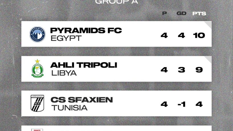 group a