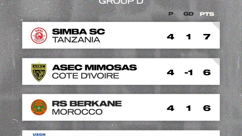 group d